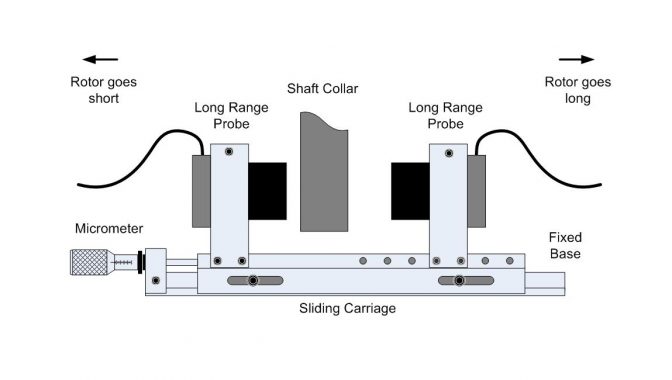 More About Differential Expansion - Zeefax